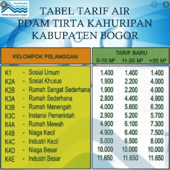 SIPLah Blibli | Belanja Online Keperluan Sekolah No.1 Di Indonesia